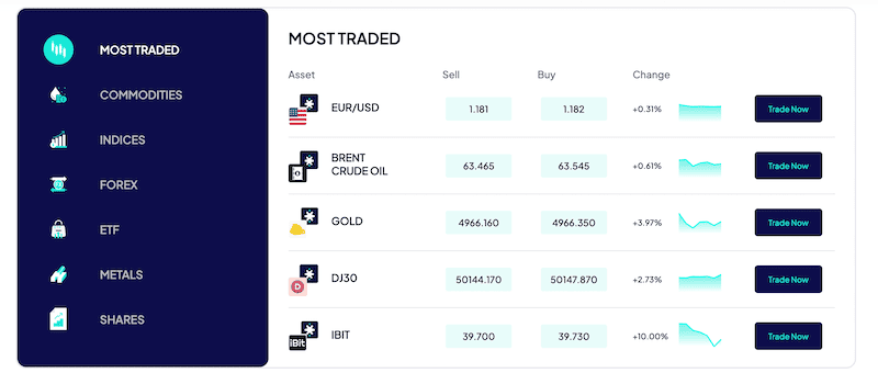 مقایسه بروکر آرون گروپس و استار تریدر